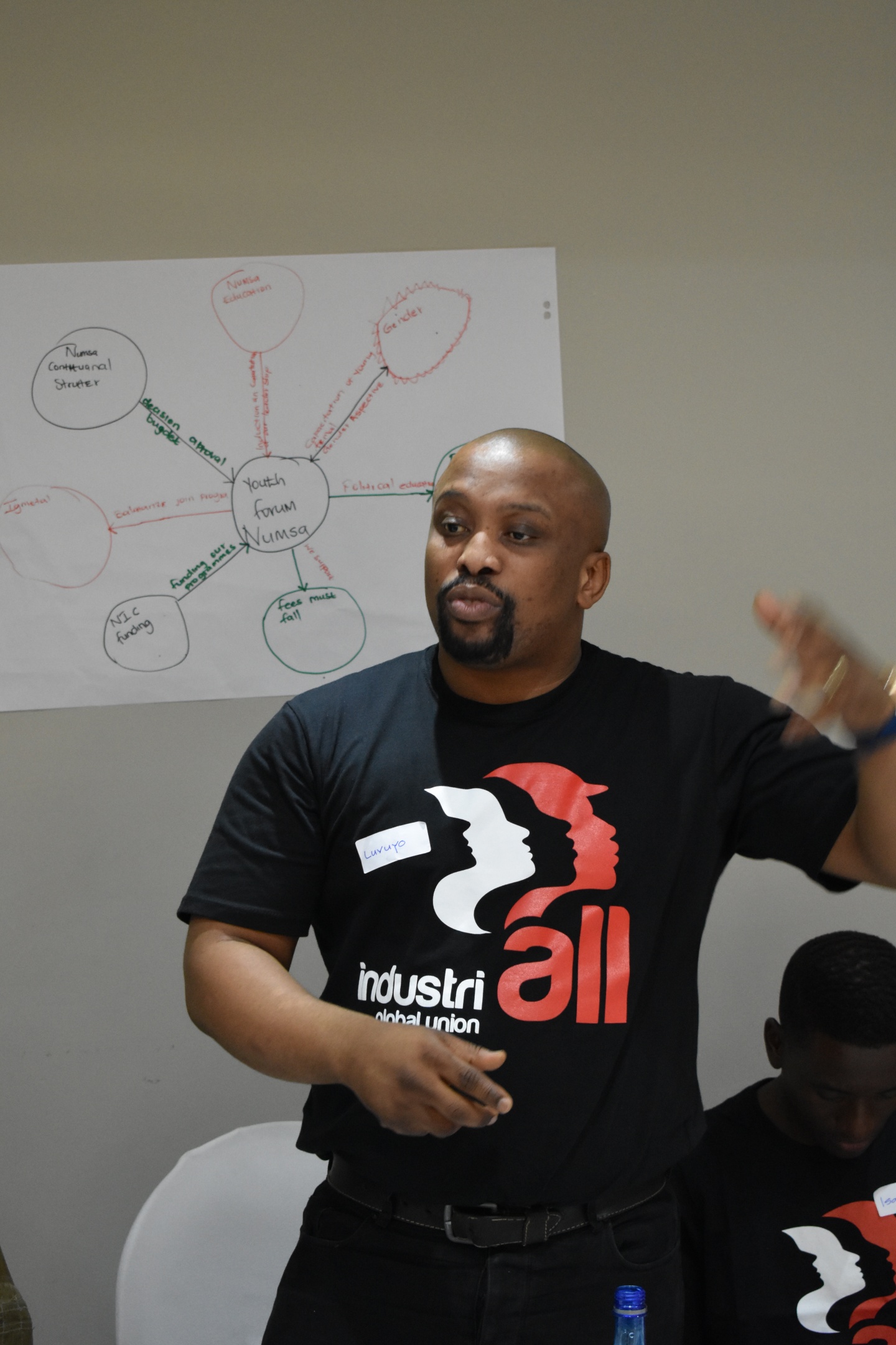 Southern Africa Building a network of young workers IndustriALL