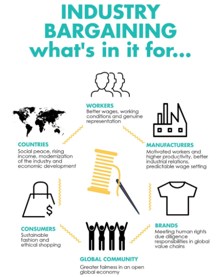 Sustainable Fashion: The Purpose & Importance for a Greener Future The Purpose And Importance of Sustainable Fashion