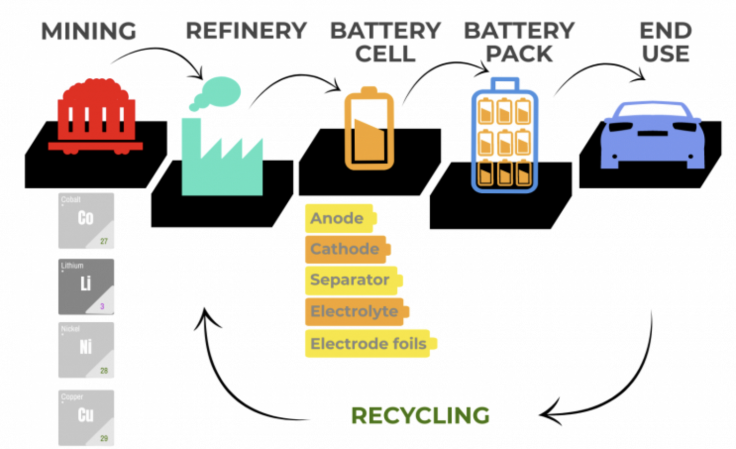 Battery chain deals