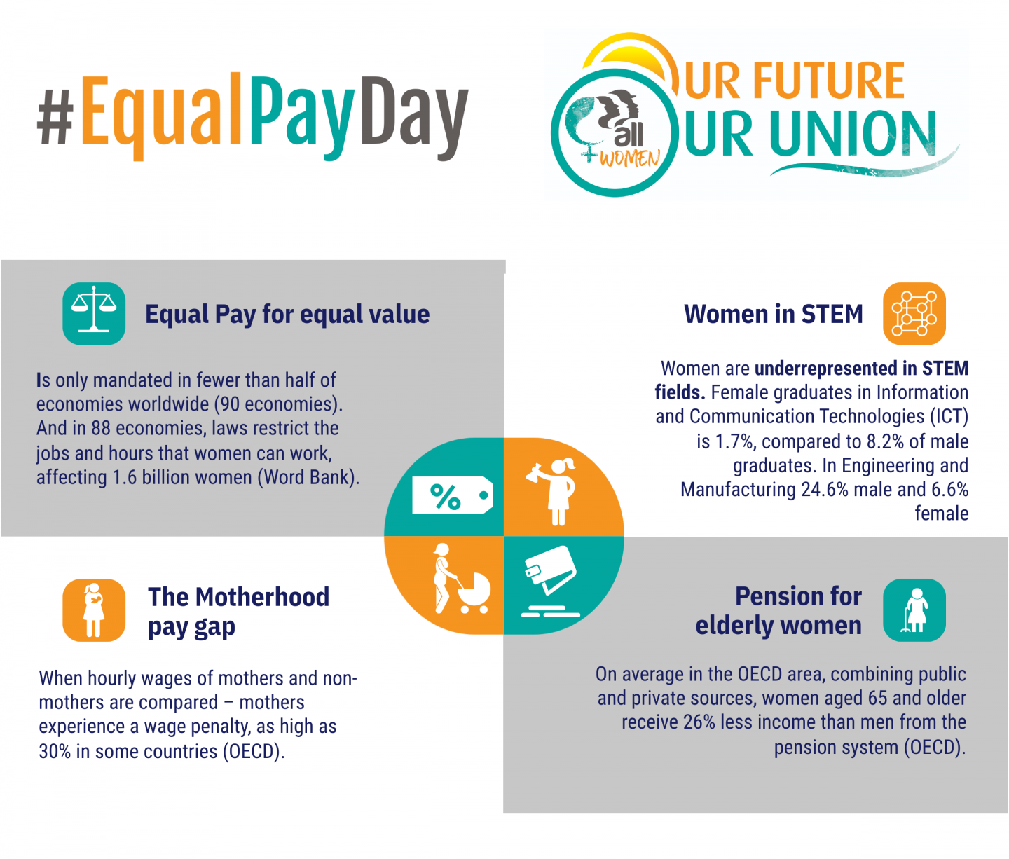 International Equal Pay Day IndustriALL