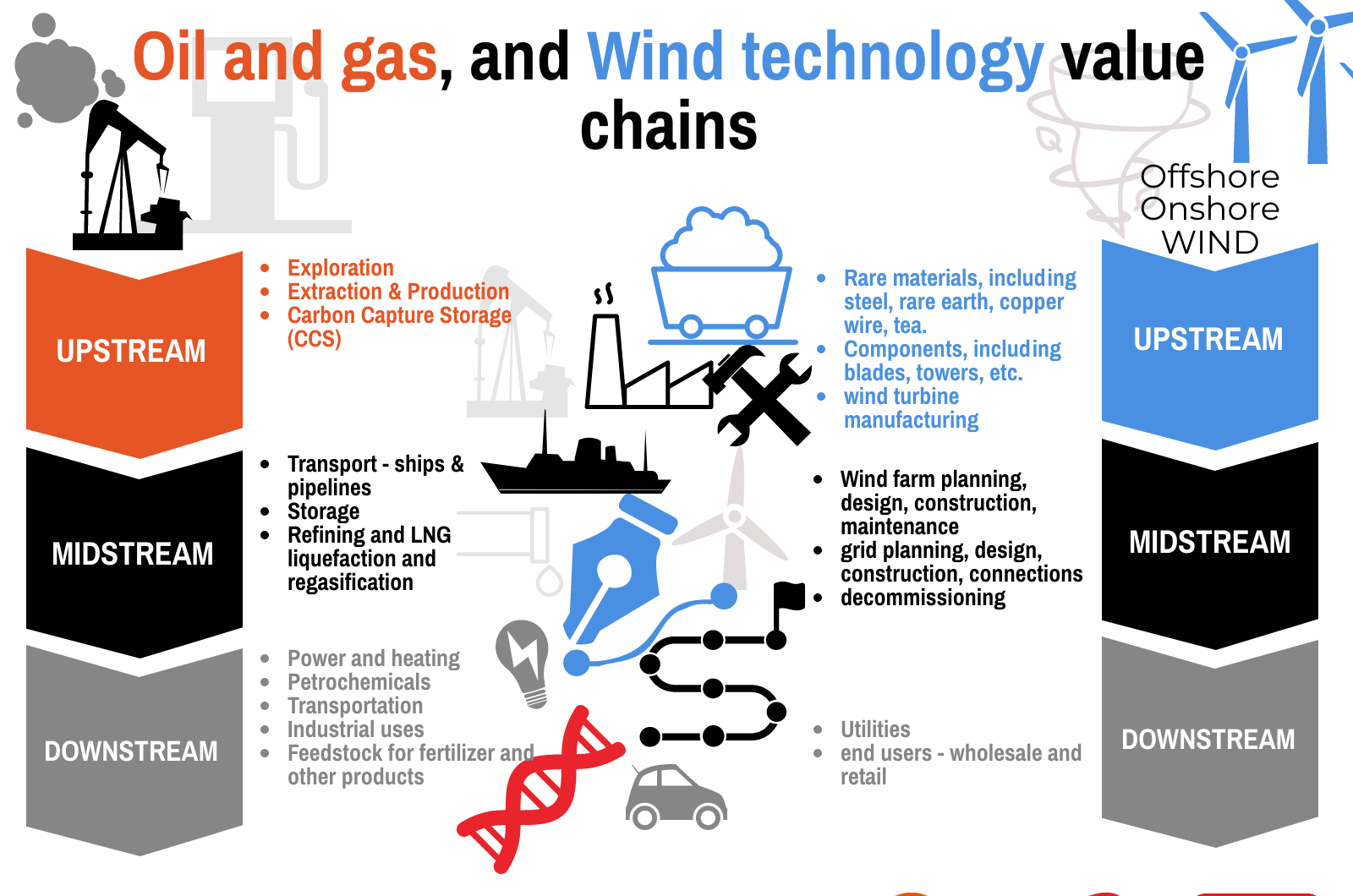 Transition écologique : des géants de l'industrie high-tech aux  accessoiristes - ZDNet