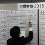 На доске отражена ситуация по предложениям о повышении заработной платы 