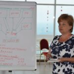 Рабочий момент